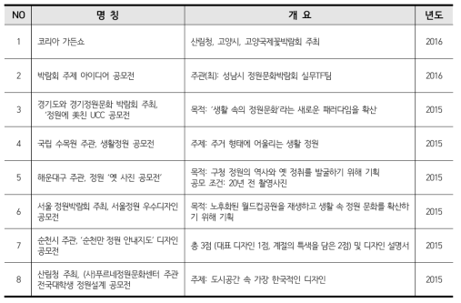 최근 국내 정원을 주제로 한 공모전 현황