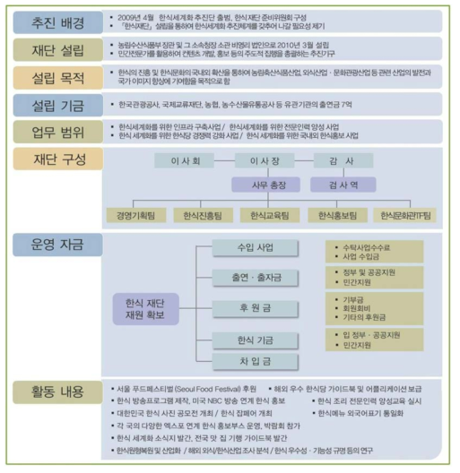 한식재단