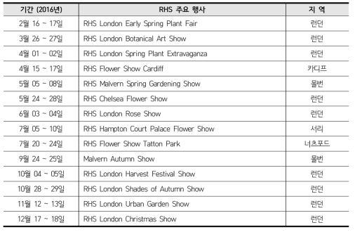 RHS 주관 주요 연중 행사