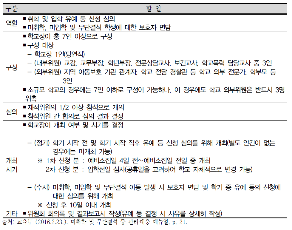 단위학교의 의무교육관리위원회의 구성과 운영