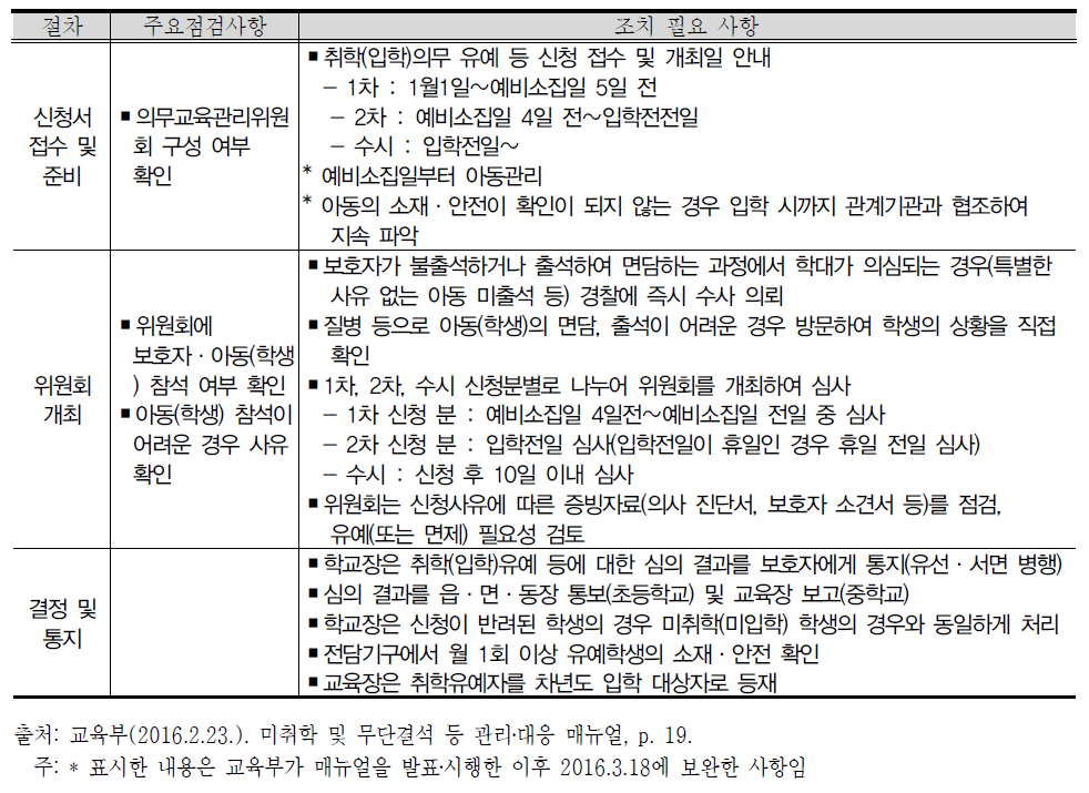 취학(입학)유예 신청 학생 관리 절차