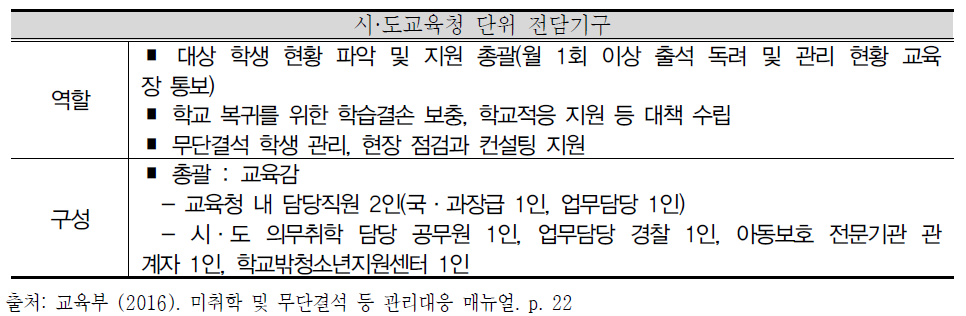 시도교육청 단위 전담기구의 역할과 구성