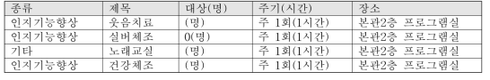 프로그램 운영 현황