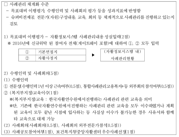 사례관리 체계화 수준 평가