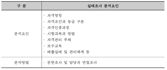 실태조사 분석 요인