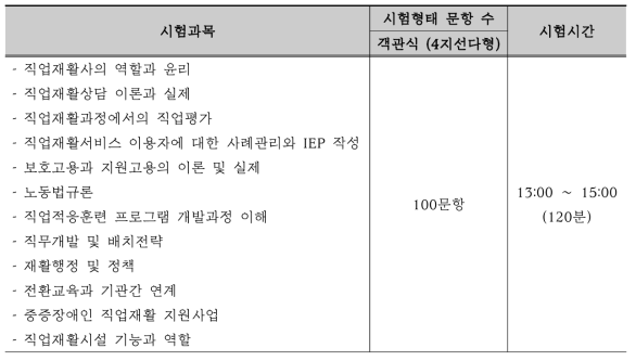 2급 직업재활사 시험과목과 시간