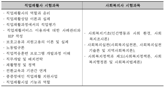 사회복지사와 직업재활사 시험과목 비교