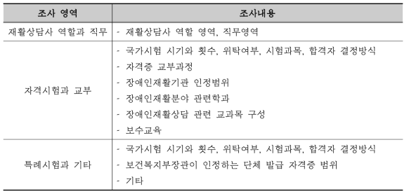 심층면접 조사도구 구성