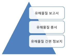 식약처 위해평가 자료 포트폴리오