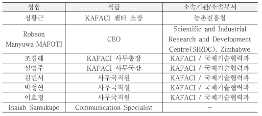 KAFACI 센터 협력사업 이해관계자 구성