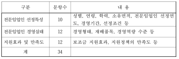 설문지 문항수 및 내용