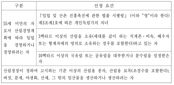 임업후계자의 선정요건