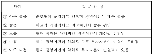 전문임업인의 산림경영 여건 설문단계와 내용