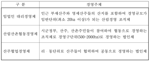 정책주체에 따른 산림경영지원 대상