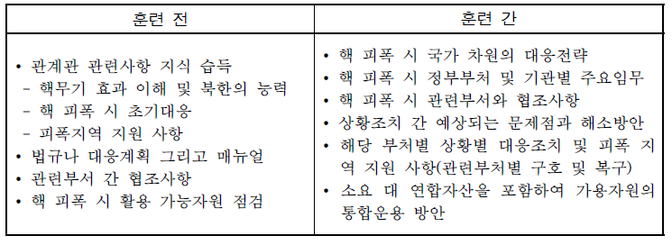 주요 토의내용