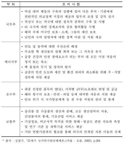 위기발생 시 미국 정부부처의 조치사항