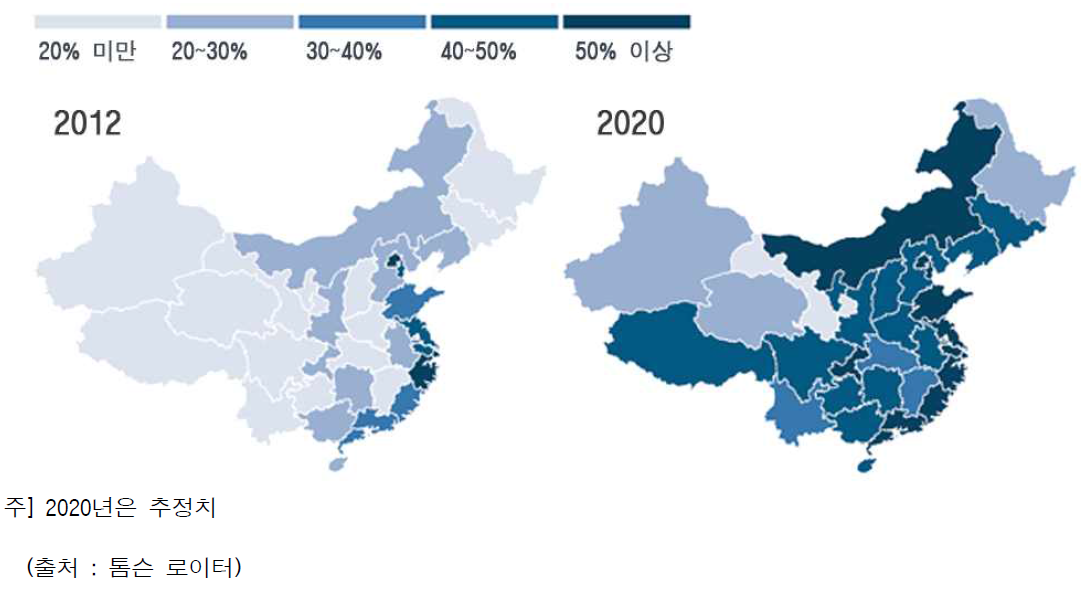 중국 전체 도시 가구 중 중상류층의 비율