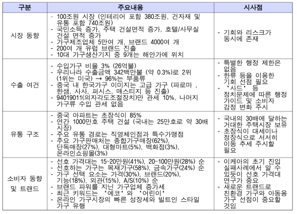 중국의 수출환경 분석 요약