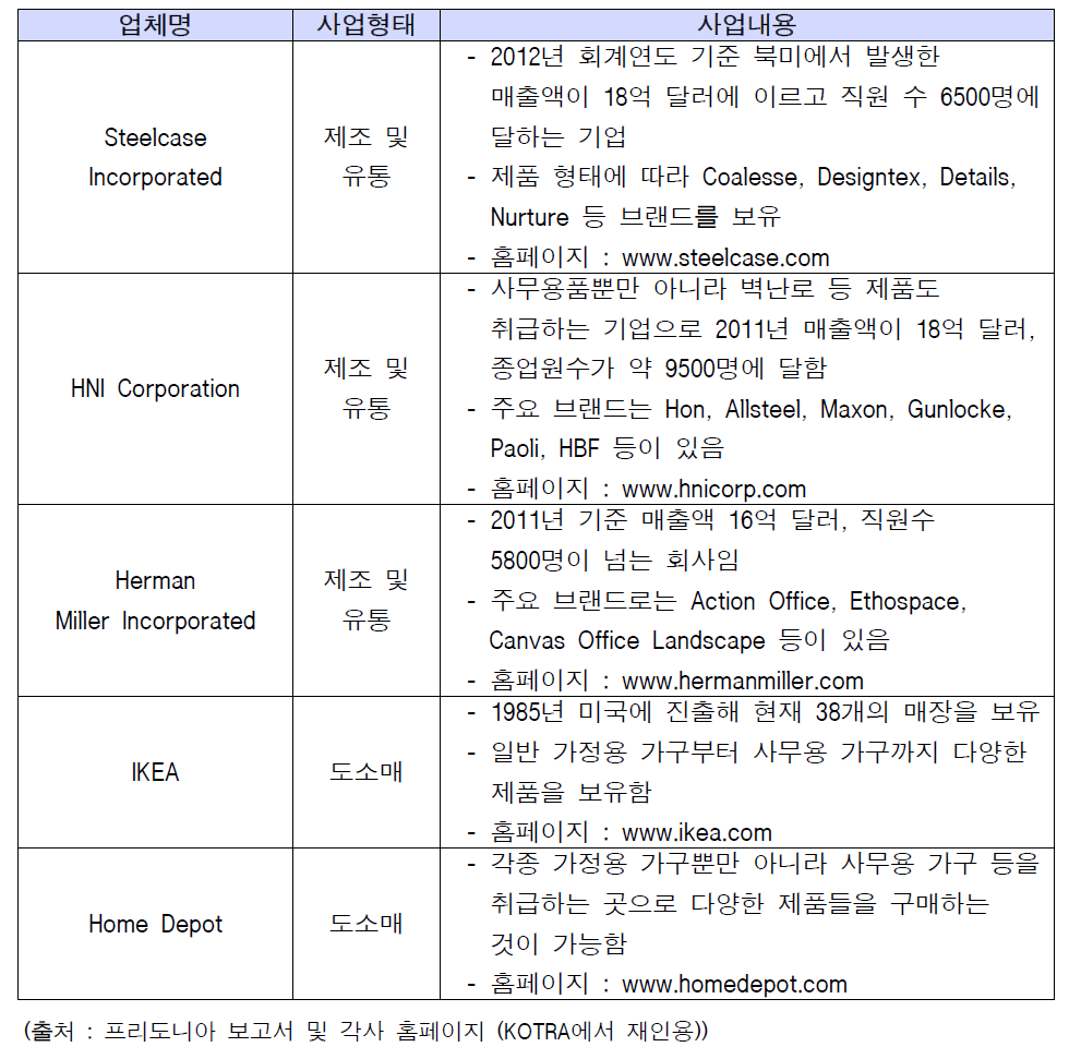 2015년 미국 수입가구 중 940161 국가별 평균 가격