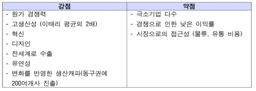 이태리 가구산업의 강약점