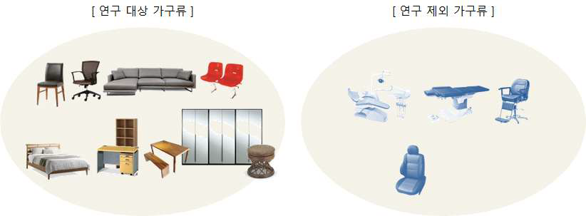 연구대상 가구류 및 대상 제외 가구류