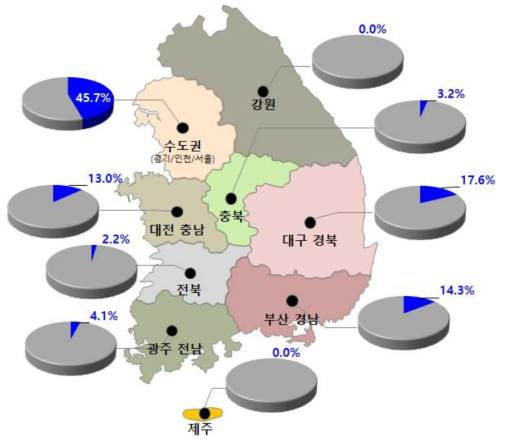지역별 가구 생산액 분포 현황(2014)