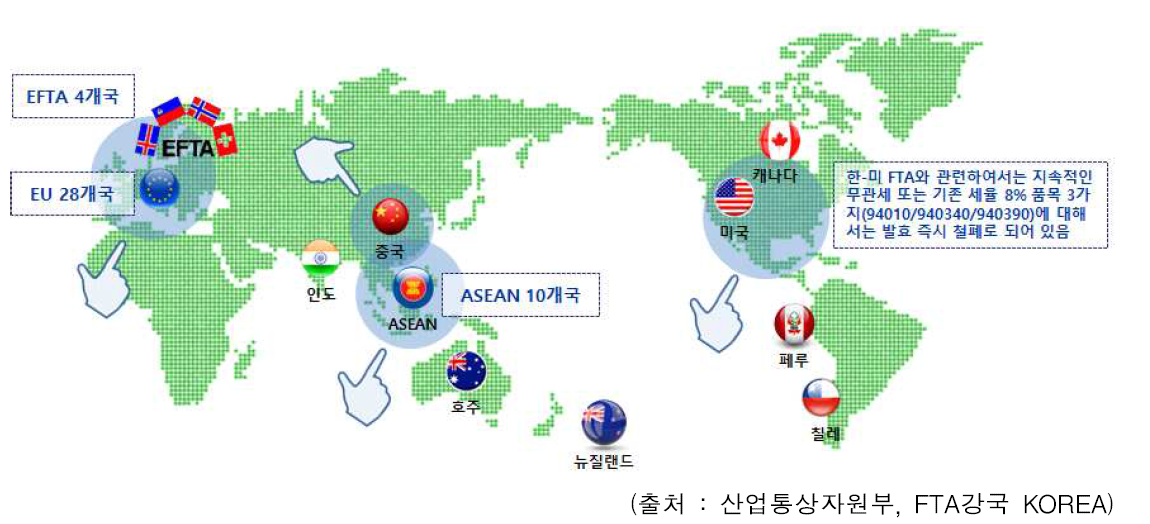 주요국과의 FTA 협정 현황