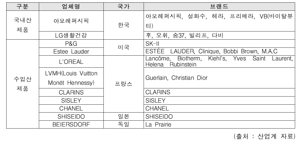 국산 및 수입산 럭셔리 화장품 브랜드의 국내 경쟁 현황