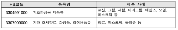 기초화장품의 수출용 HS코드 및 제품 사례