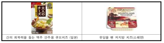 건강기능을 포함한 유가공제품