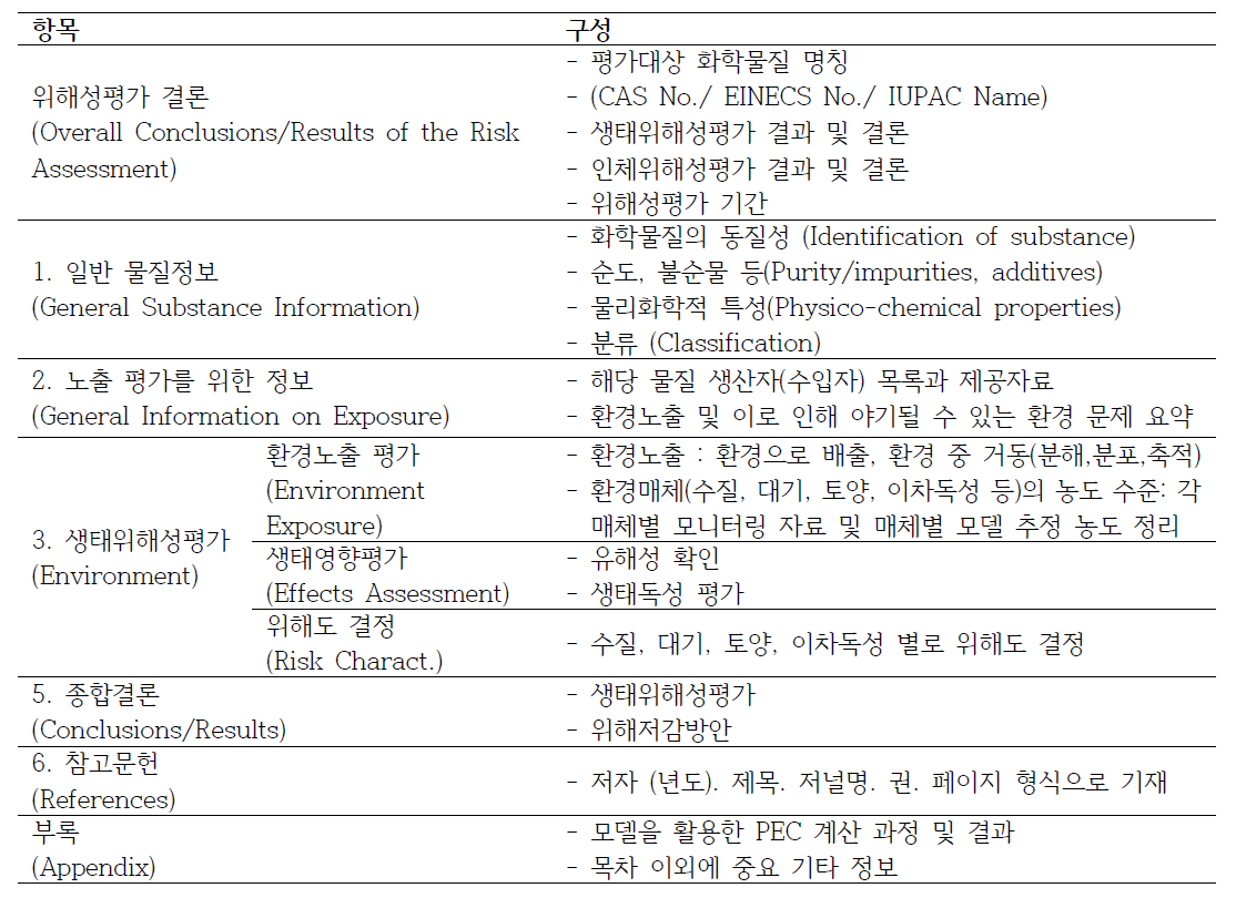 사전환경위해성평가 보고서 구성 체계(안)