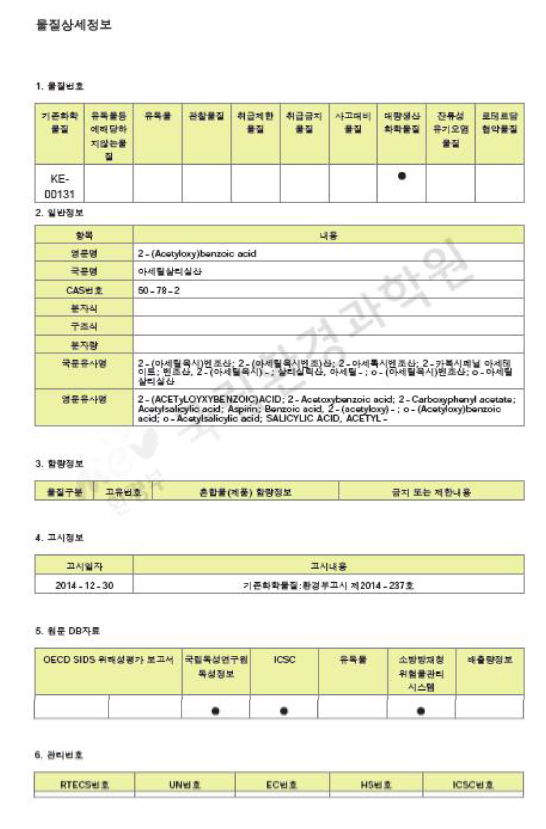 아세틸살리실산의 NCIS 검색 결과