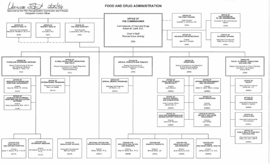 2016년 현재 미국 식약국(U.S. FDA) 조직체계 요약