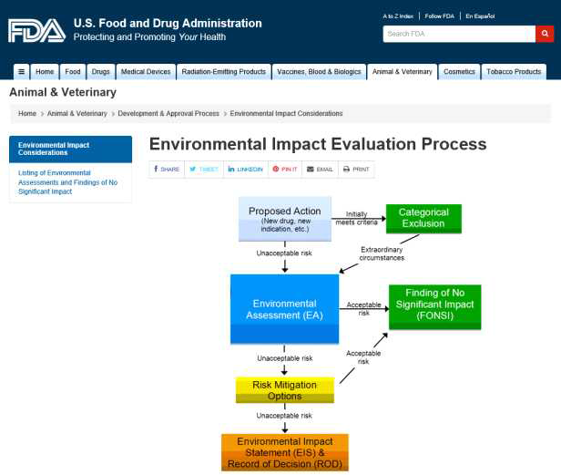 미국 식약국(U.S. FDA)의 수의약품에 대한 환경영향평가 절차 http://www.fda.gov/AnimalVeterinary/DevelopmentApprovalProcess/Environment alAssessments/