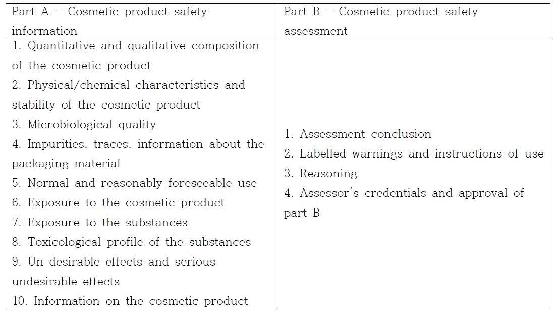 EU의 화장품 안전성 보고서에서 보고되어야 하는 내용