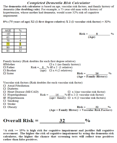 Seniors health knowledge network‘s Dementia Risk Calculator