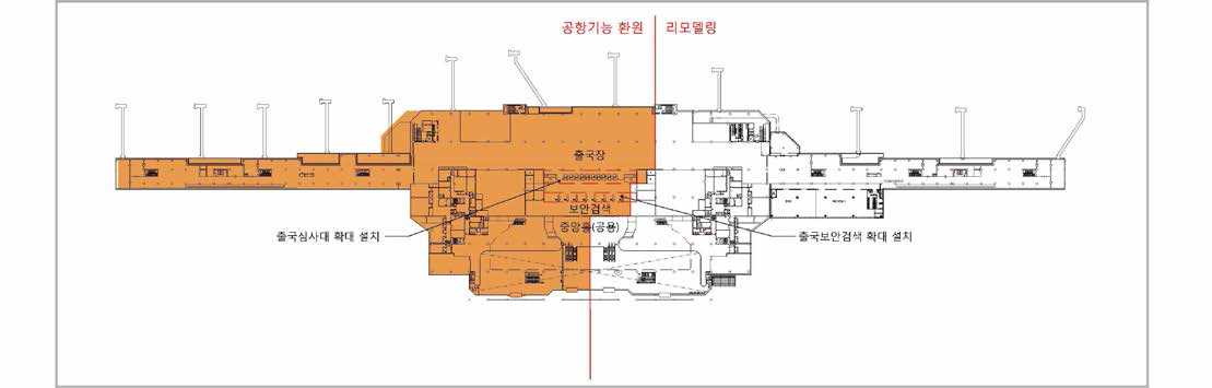 국내선 여객터미널 리모델링 계획 (지상 3층 평면도) 자료: 『김포공항 마스터플랜 재정비』, 한국공항공사, 2013년