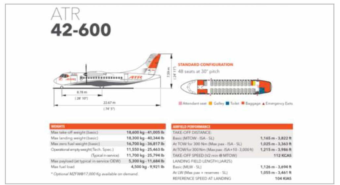 ATR 42-600 형태 및 제원