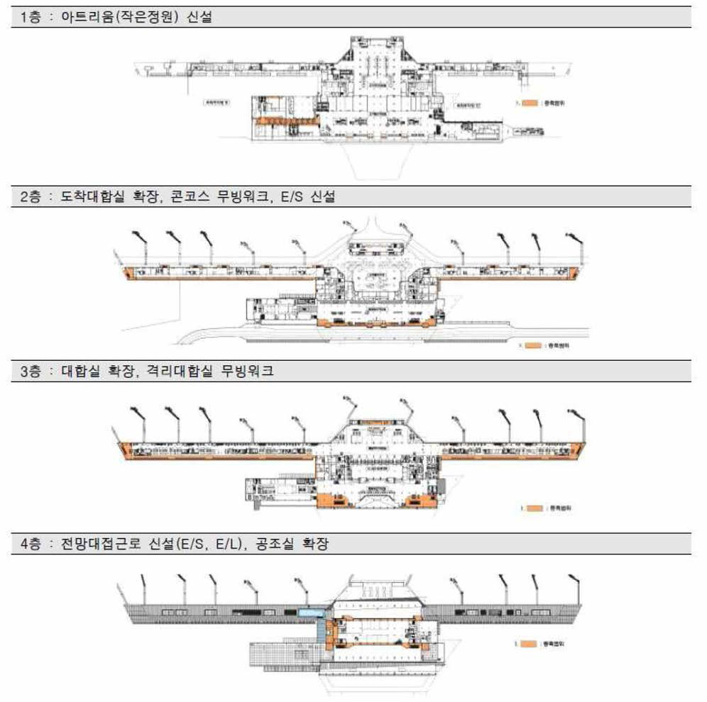 국내선 청사 층별 평면도 및 증축범위 자료: 『김포공항 국내선 여객터미널 리모델링 설계용역 설계 설명서』, 한국공항공사, 2012년