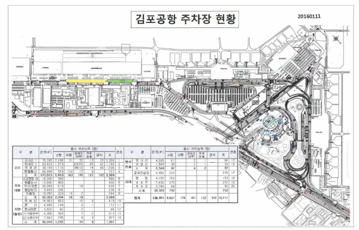 김포공항 주차장 배치현황 자료: 한국공항공사 내부자료, 2016년 (2016.1.11. 현재 자료로 <표 2-19〉과 약간의 차이는 있음)