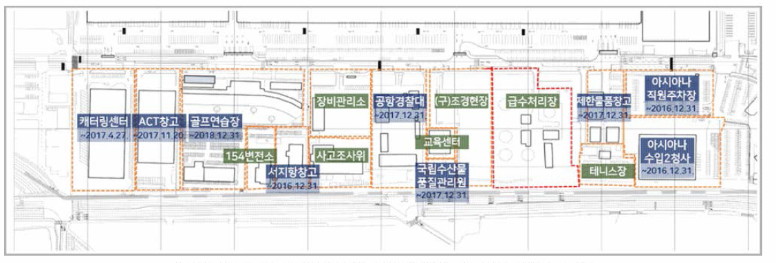 화물터미널 전면지역 시설별 임대 현황 자료: 한국공항공사 내부자료, 2016년 9월 기준