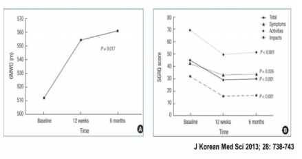 호흡재활치료후의 6분보행거리와 삶의 질 변화