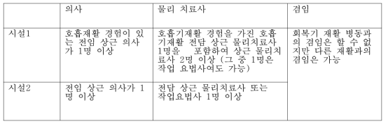 일본 호흡재활 시설의 요건