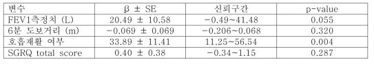 6분도보거리 변화값 예측을 위한 다중 선형회귀분석 결과