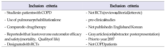 Inclusion criteria and exclusion criteria