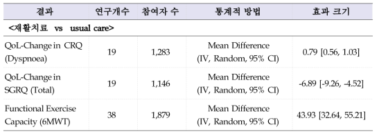 Meta analysis (McCarthy et al., 2015)