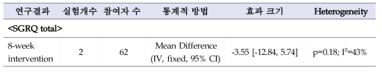 Meta analysis (Liu et al., 2013)