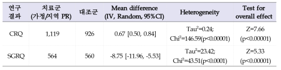 Meta analysis (Neves et al., 2016)