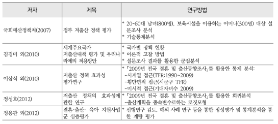 임신·출산 진료비 정책 평가 연구