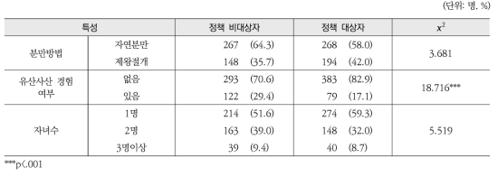 정책 대상여부별 산과적 특성